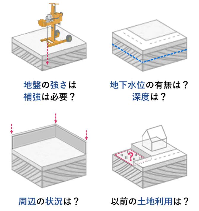 敷地調査のご案内 戸建住宅 積水ハウス 敷地調査のご案内 戸建住宅 積水ハウス