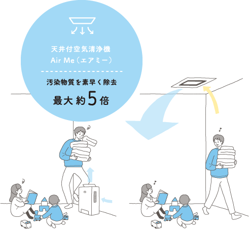 天井付空気清浄機 Air Me(エアミー) 汚染物質を素早く除去 最大 約5倍