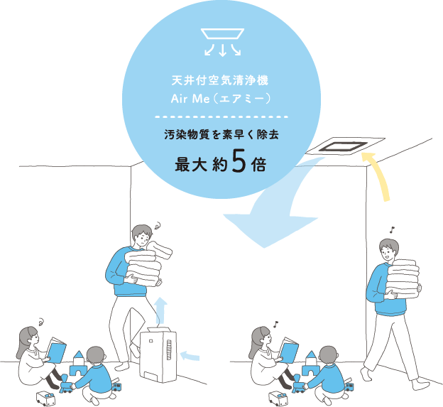 天井付空気清浄機 Air Me(エアミー) 汚染物質を素早く除去 最大 約5倍
