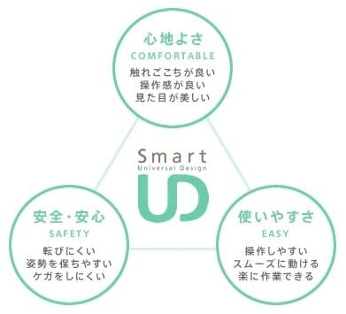 ユニバーサルデザイン スマートud 積水ハウスの特長 戸建住宅 積水ハウス
