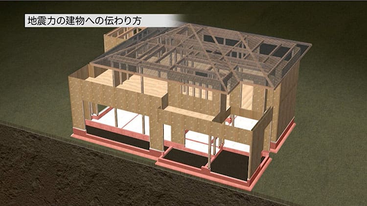 基礎と接合部で支える耐震性 商品情報 戸建住宅 積水ハウス