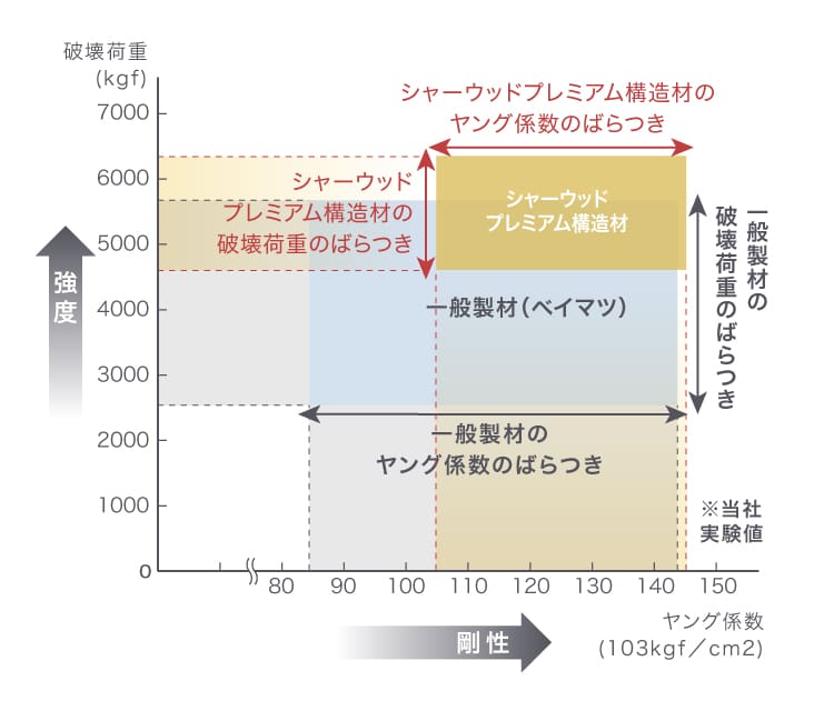 無垢材内部に潜む入れ皮や節抜け