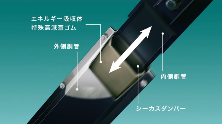 基礎と接合部で支える耐震性 商品情報 戸建住宅 積水ハウス