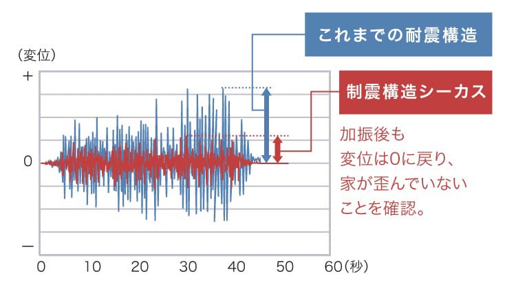 東日本大震災合同調査報告　【中古】　世界の　政治学　建築編　非構造部材