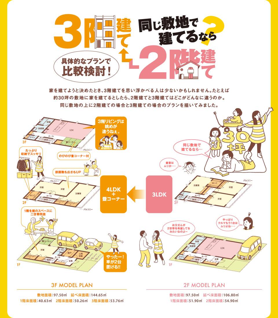 同じ敷地に建てるなら？