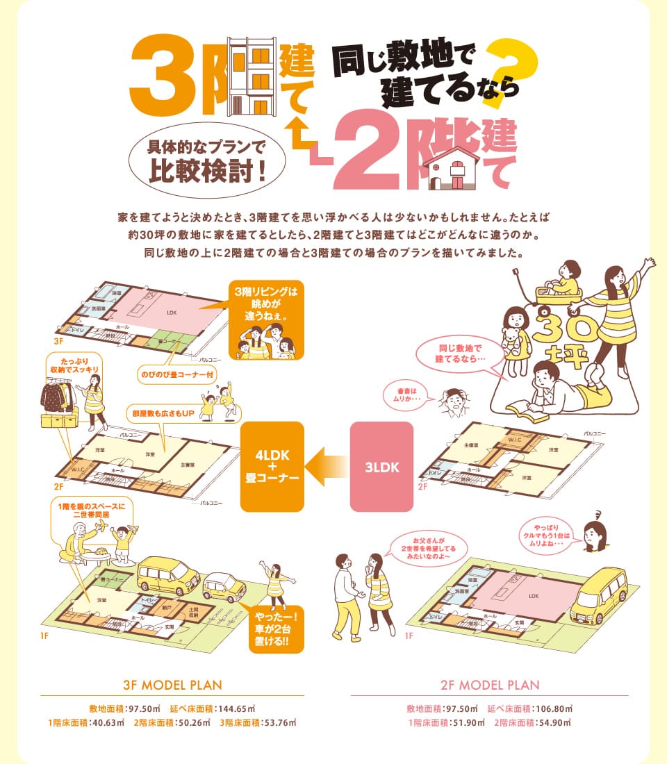 同じ敷地に建てるなら？