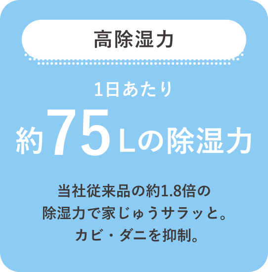 高除湿力 1日あたりの約75Lの除湿力 当社従来品の約1.8倍の除湿力で家じゅうサラッと。カビ・ダニを抑制。