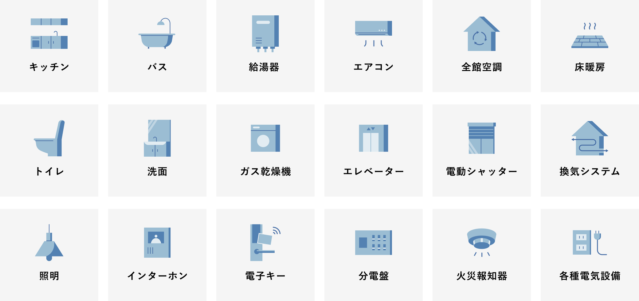 保証対象の住宅設備18品目：キッチン、バス、給湯器、エアコン、全館空調、床暖房、トイレ、洗面、ガス乾燥機、エレベーター、電動シャッター、換気システム、照明、インターホン、電子キー、分電盤、火災報知器、各種電気設備