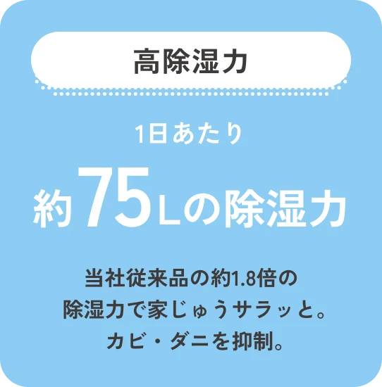 高除湿力 1日あたりの約75Lの除湿力 当社従来品の約1.8倍の除湿力で家じゅうサラッと。カビ・ダニを抑制。