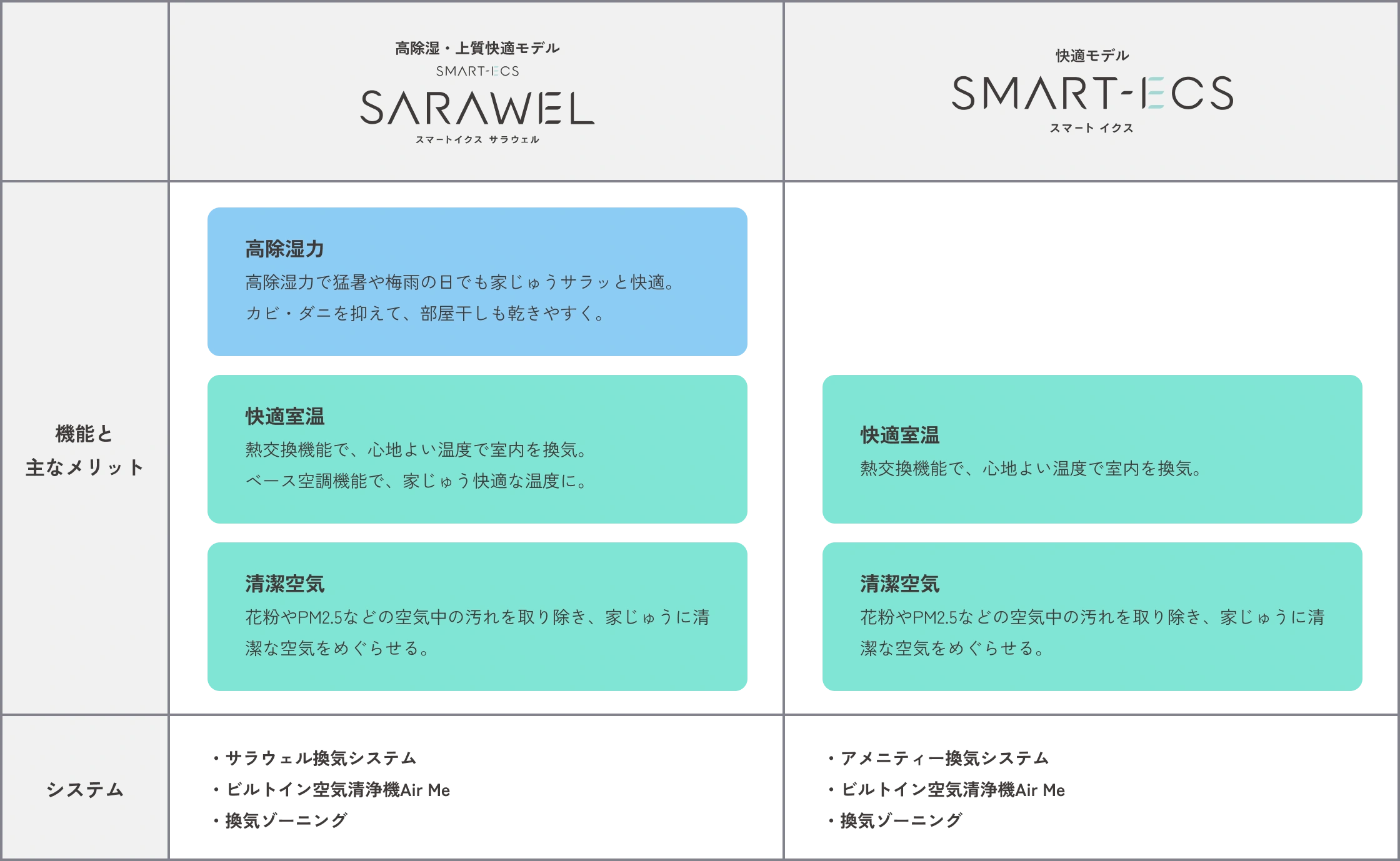 スマートイクス比較表
