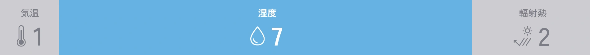 暑さ指数（WBGT）の構成比率 グラフ
