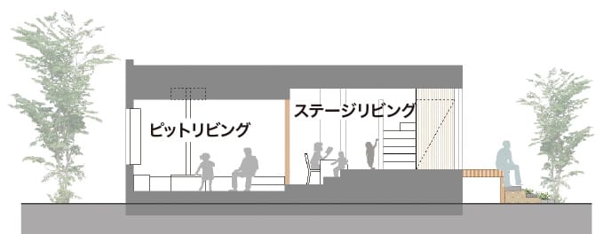 ＜イメージ＞「重層ゾーニング」による断面構成