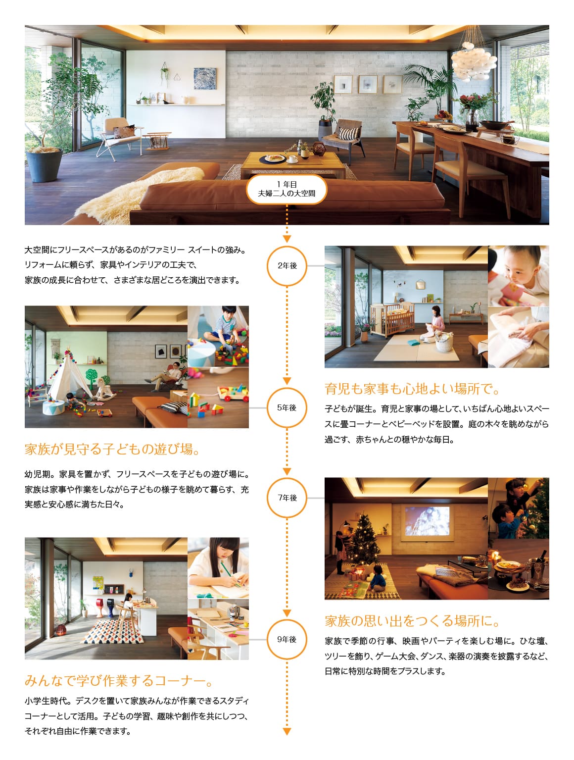＜イメージ＞育児も家事も心地よい場所で。　家族が見守る子どもの遊び場。　家族の思い出をつくる場所に。　みんなで学び作業するコーナー。