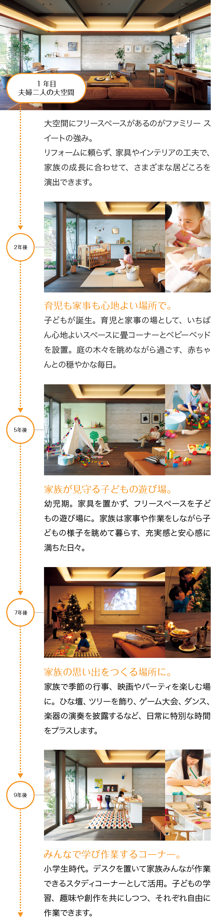 ＜イメージ＞育児も家事も心地よい場所で。　家族が見守る子どもの遊び場。　家族の思い出をつくる場所に。　みんなで学び作業するコーナー。