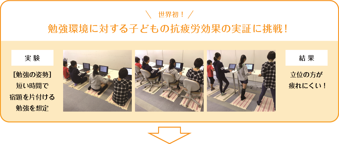 ＜イメージ＞世界初！勉強環境に対する子どもの抗疲労効果の実証に挑戦！