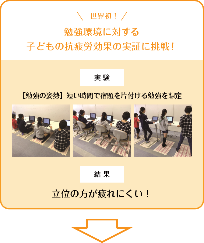 ＜イメージ＞世界初！勉強環境に対する子どもの抗疲労効果の実証に挑戦！