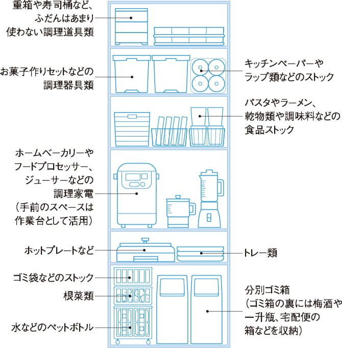 ＜イメージ＞キッチンの楽屋の配置例