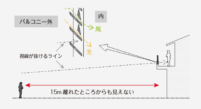 ＜イメージ＞風や光が入り、プライバシーも守られる「木調横ルーバー手摺」