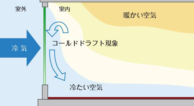 ＜イメージ＞心地よい眠りのための寝室のレイアウト。