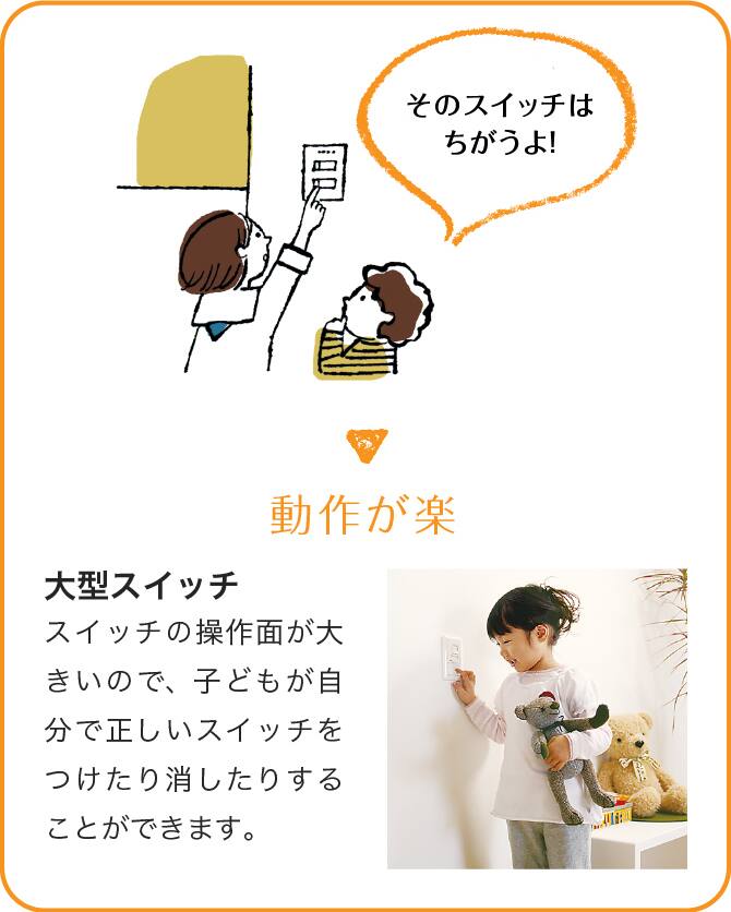 ＜イメージ＞動作が楽　大型スイッチ