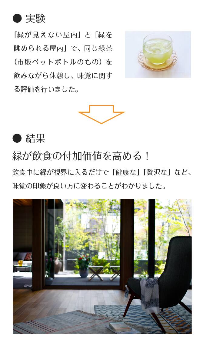 ＜イメージ＞実験　結果　緑が飲食の付加価値を高める！