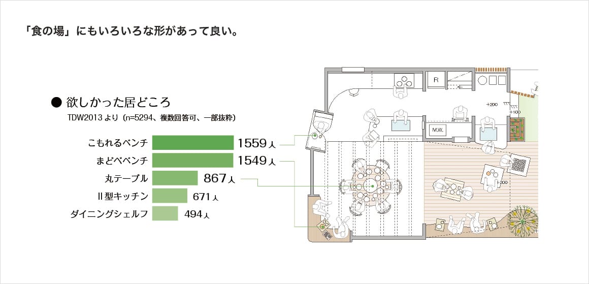 「食の場」にもいろいろな形があって良い。＜図面＞欲しかった居どころ