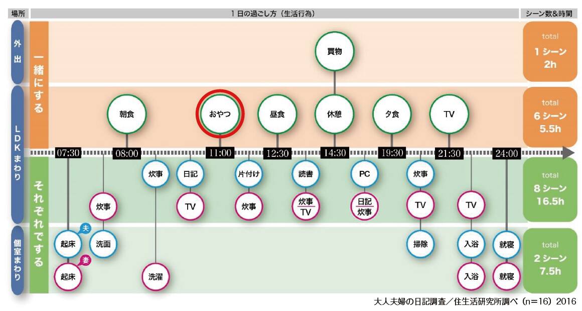 幸せのひみつカード | 戸建住宅・注文住宅 | 積水ハウス