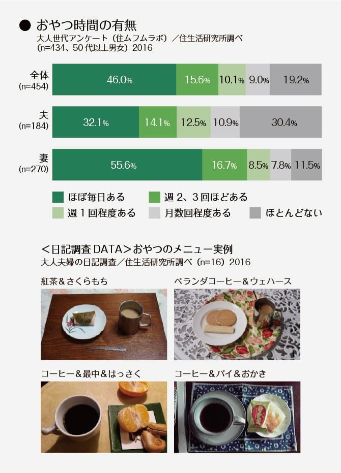 幸せのひみつカード | 戸建住宅・注文住宅 | 積水ハウス