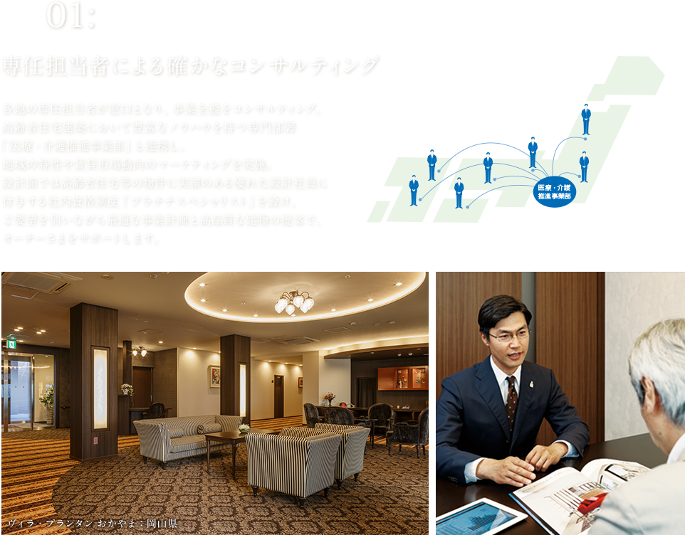 専任担当者による確かなコンサルティング