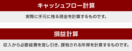 キャッシュフロー計算 実際に手もとに残る現金を計算するものです。