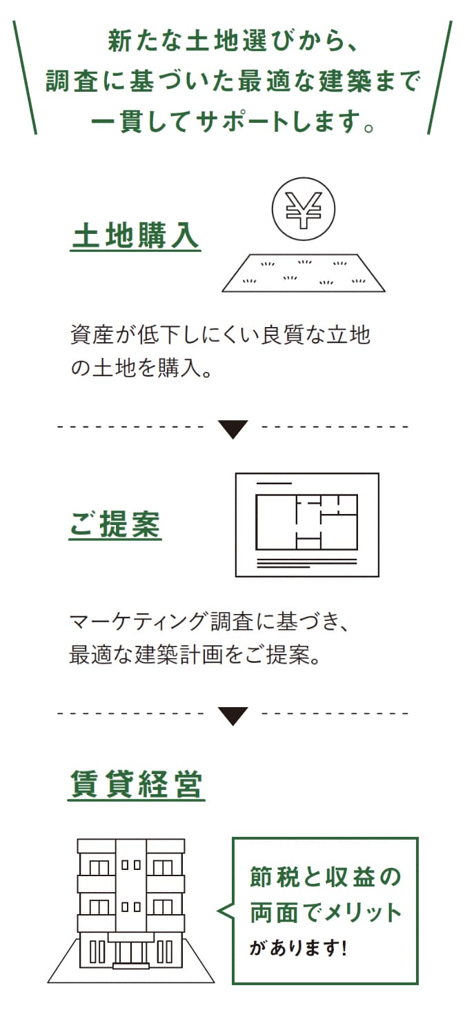 積水ハウス信託イメージ図