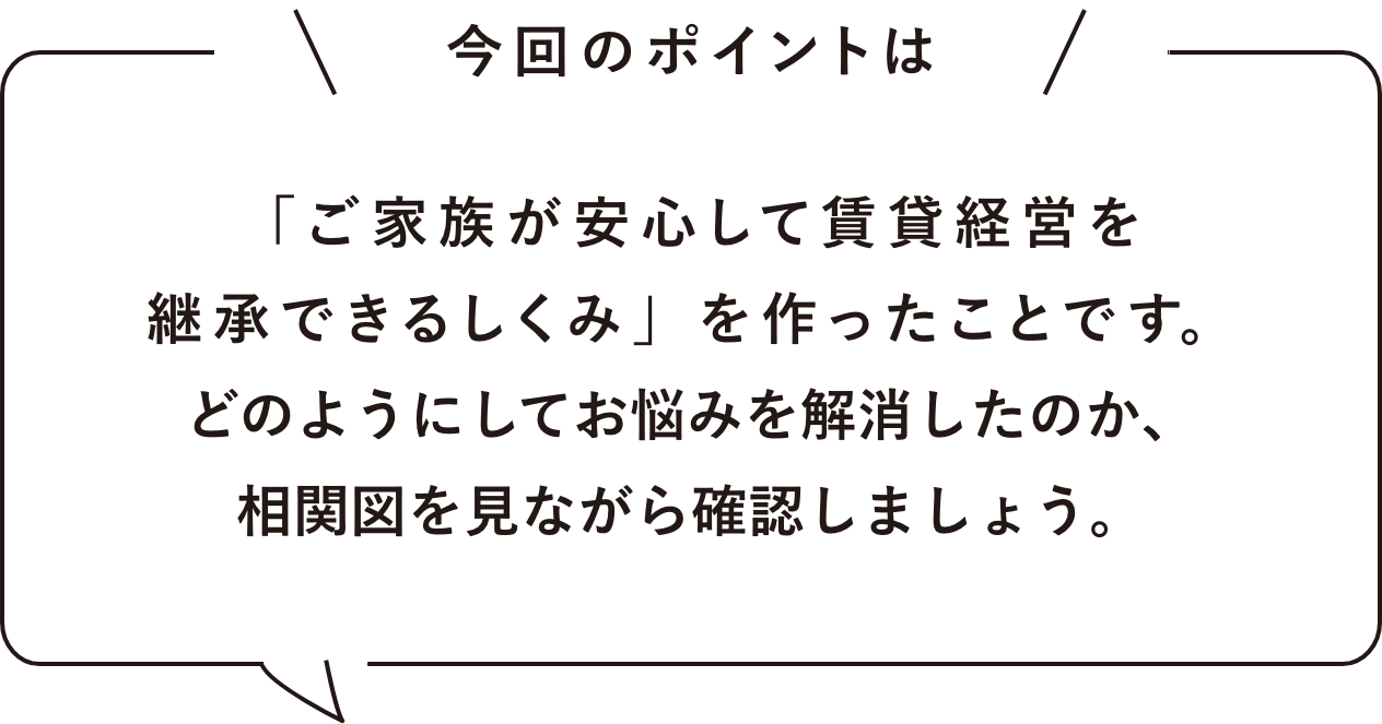 今回のポイント