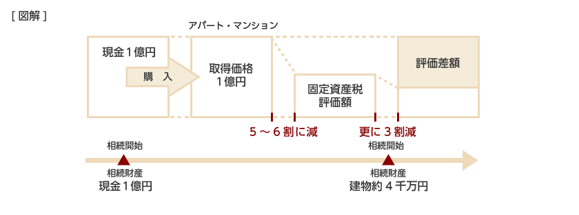 [図解]