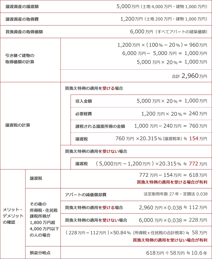 設例