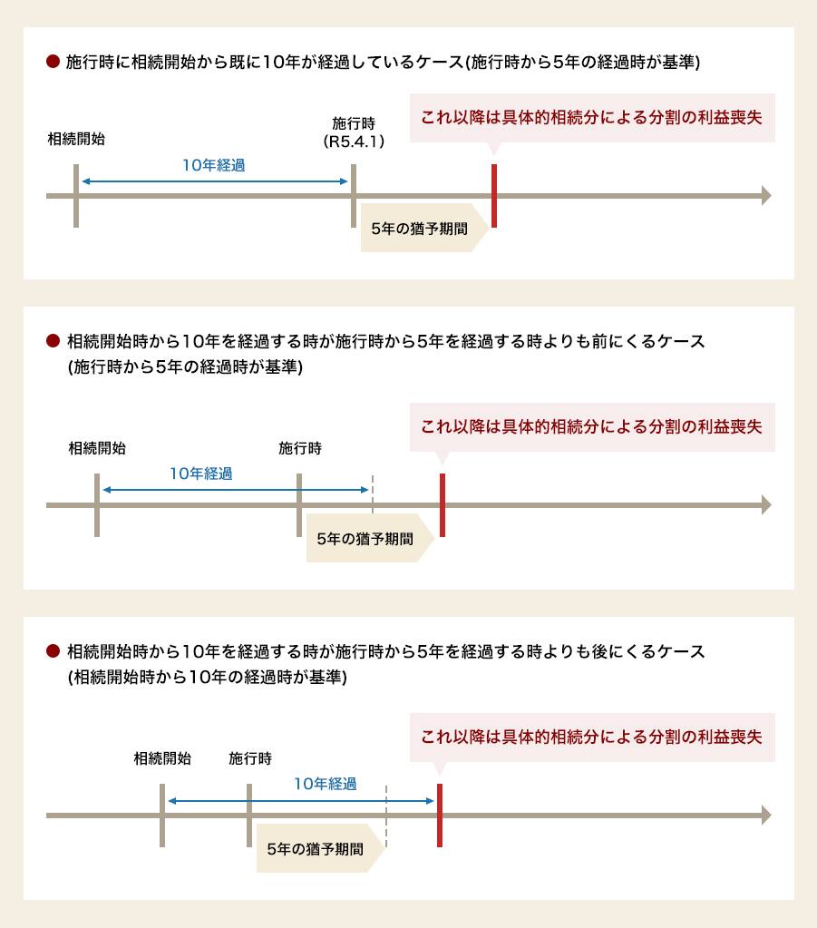イメージ図