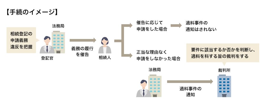 イメージ図