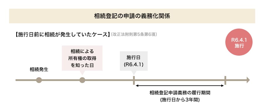 イメージ図