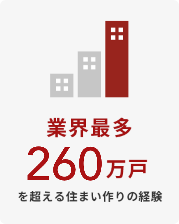 業界最多250万戸を超える住まい作りの経験