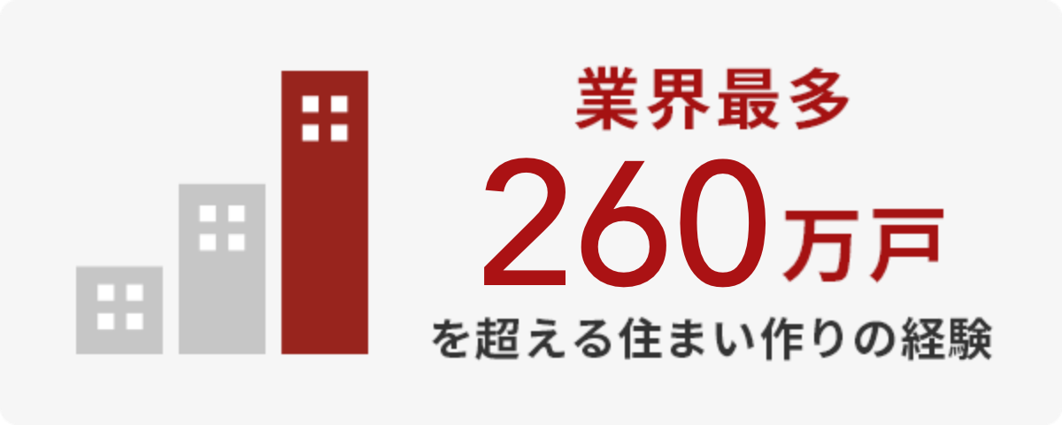業界最多250万戸を超える住まい作りの経験