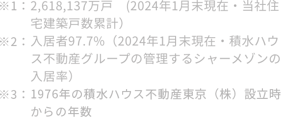 ※1：2,618,137万戸（2024年1月末現在・当社住宅建築戸数累計）※2：入居率97.7％（2024年1月末現在・積水ハウス不動産グループの管理するシャーメゾンの入居率）※3：1976年の積水ハウス不動産東京（株）設立時からの年数