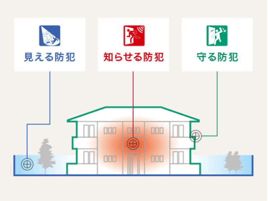 万が一に備えた3つの視点の防犯対策