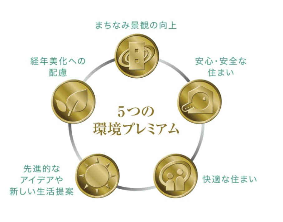 安定した家賃収入を確保し、賃貸住宅経営のリスクと手間を軽減する一括借上システム