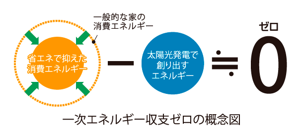 ZEH図解1