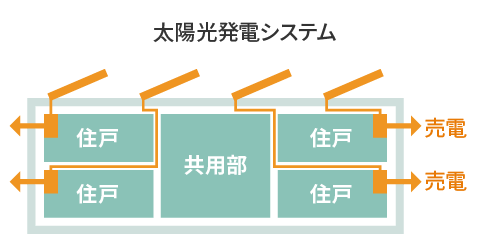 太陽光発電システム