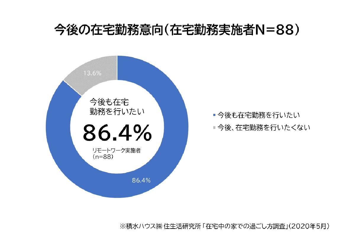 住めば住むほど幸せ住まい 第20回