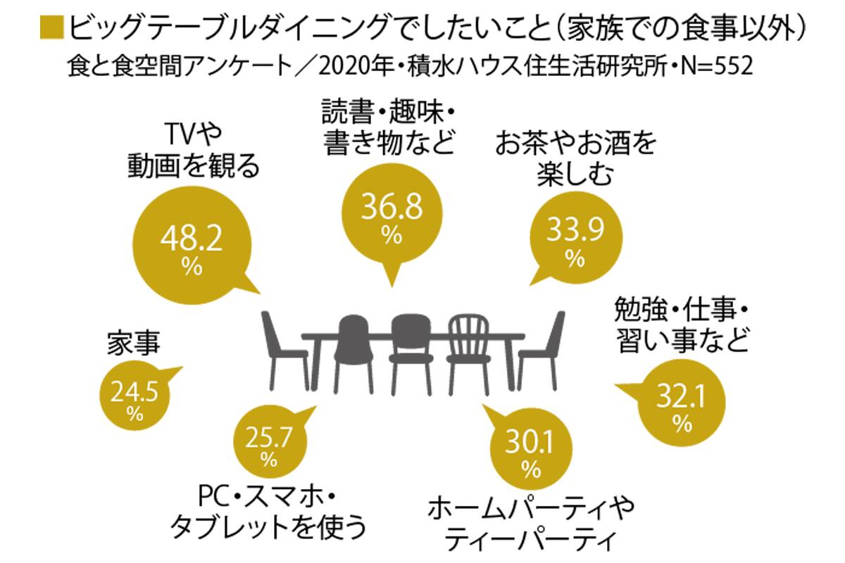 住めば住むほど幸せ住まい 第26回