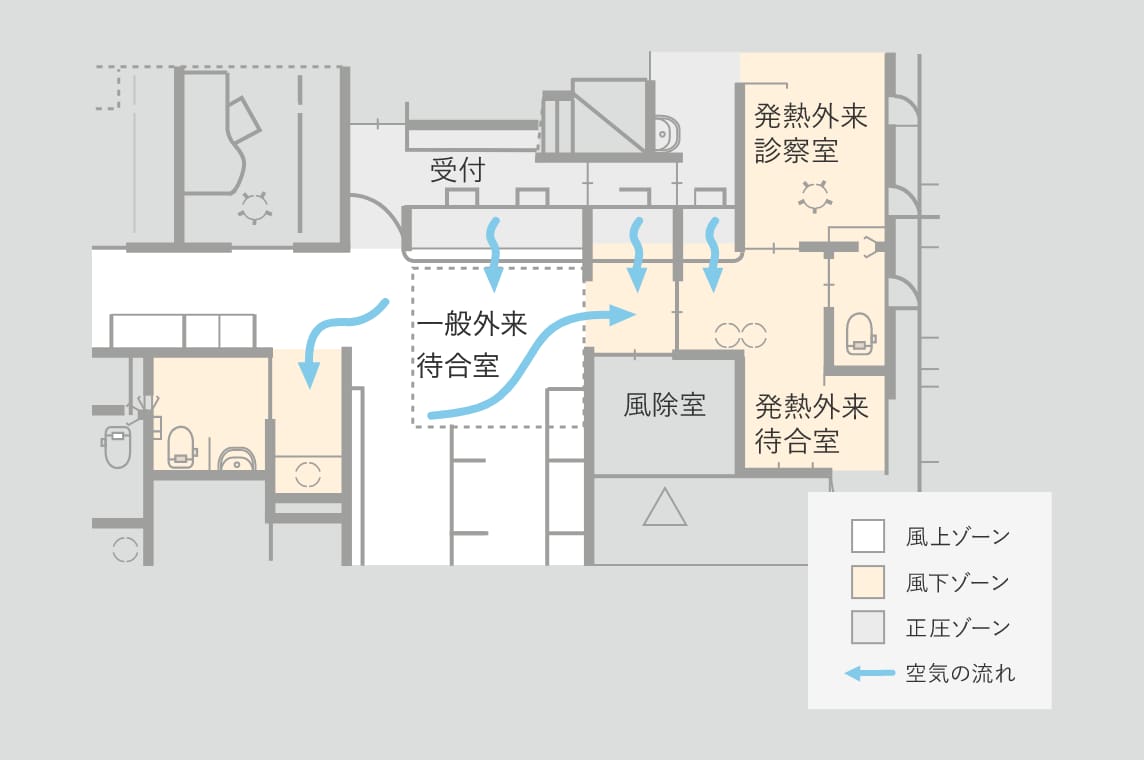 換気計画：空気の流れと質をコントロール