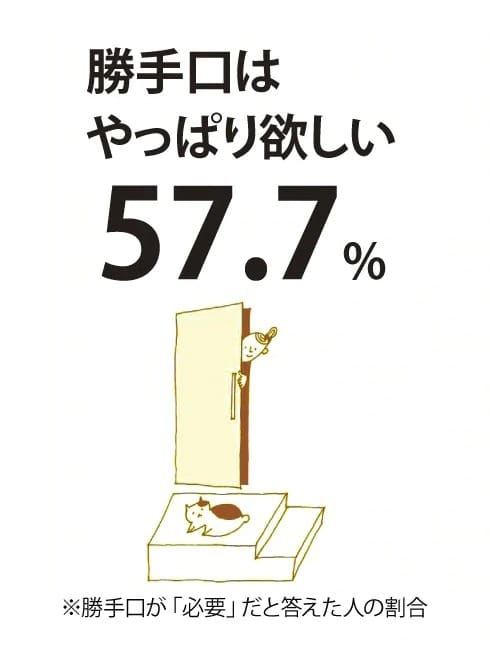 この勝手口やっぱり便利なのよね