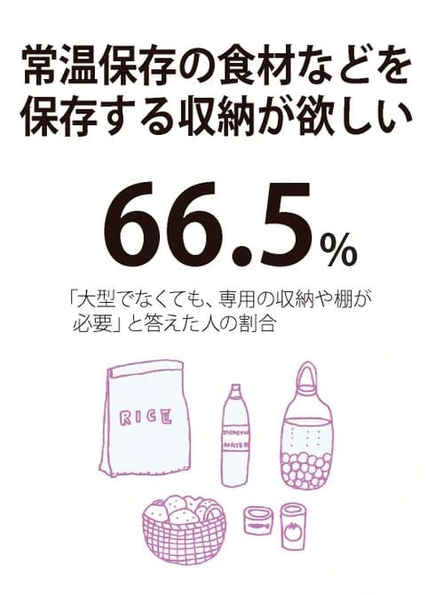 キッチンの舞台裏に有能なパントリーあり