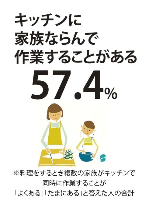 キッチンに立つのは一人とは限らない